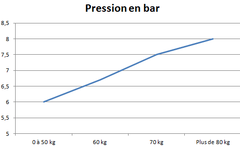 Pression-pneus-graphique.png