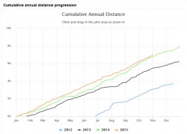 Cumulative-Distance.jpg