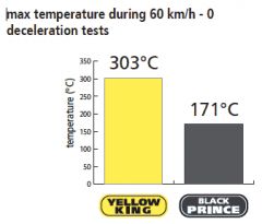 swissstop-black-prince-brake-pads-chart1.gif