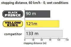 swissstop-black-prince-brake-pads-chart2.gif