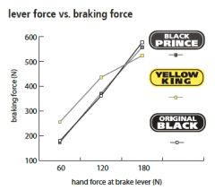 swissstop-black-prince-brake-pads-chart3.gif