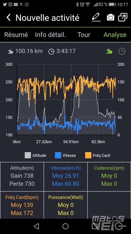 Test du compteur GPS Bryton 410 : l'essentiel pour la sportivité