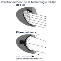 feu-avant-velo-ixon-iq-premium-80lux-busch-avec-batterie-_full_4.jpg