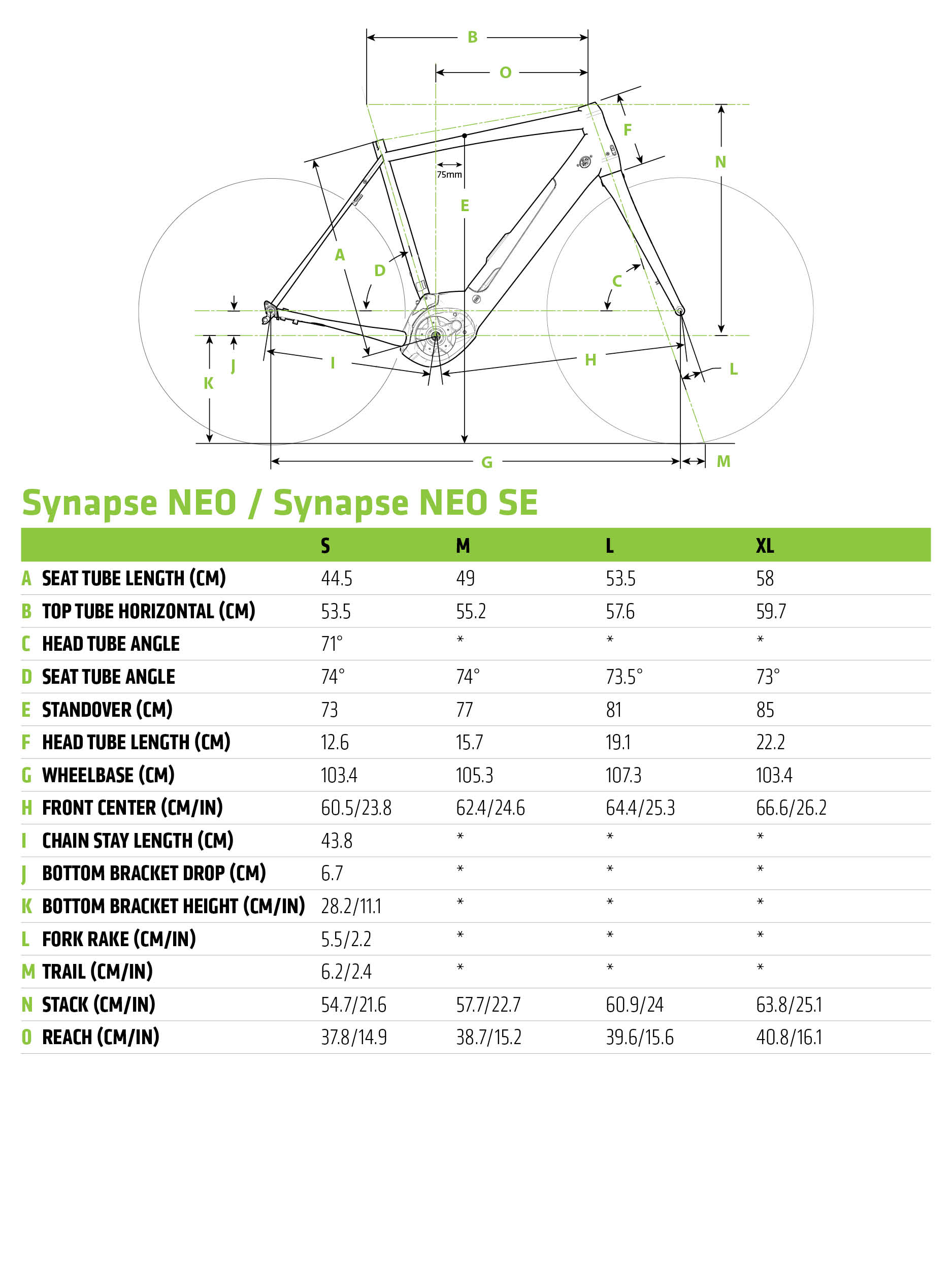 Essai du e road de Cannondale le Synapse Neo 1 Matos v lo
