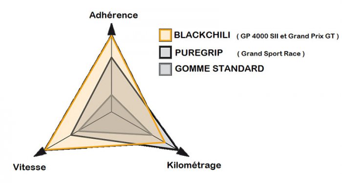 BlackChili-vs-PureGrip.jpg