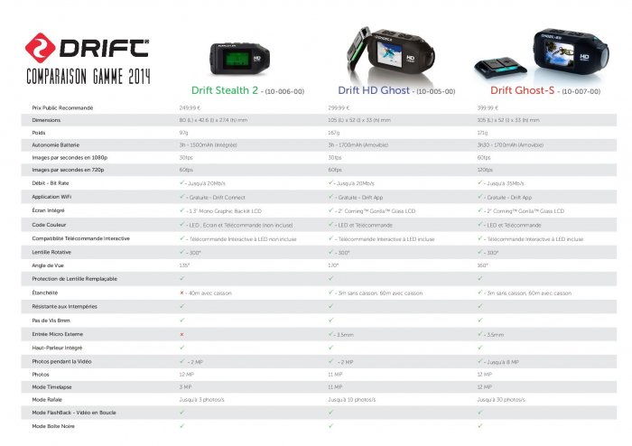 Drift-Comparaison-Cameras-Drift-Gamme_2015.jpg