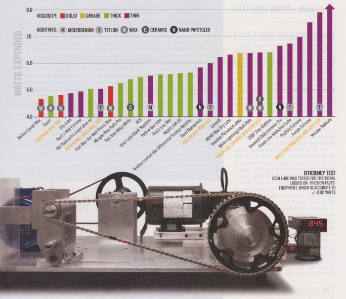 velonewsgraph.jpg