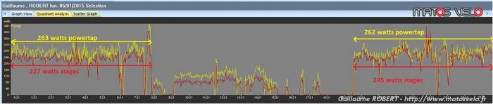 Stages-Cycling-test-8mn.jpg