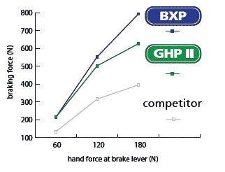 Swissstop-BXP-freinage-modulation-MV.png
