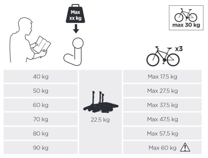 Essai du porte-vélos pliable sur attelage Thule Epos 3 vélos - Matos vélo,  actualités vélo de route et tests de matériel cyclisme