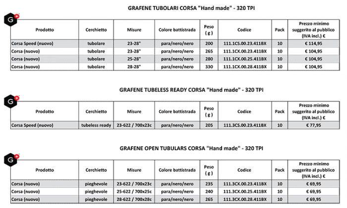 Vittoria-Graphene-prix-publics-2016.png