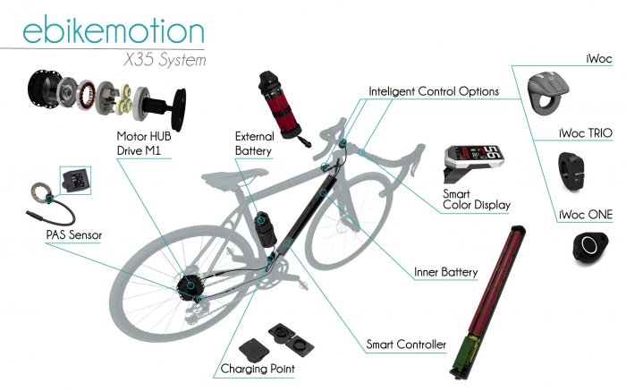 Wilier velo route electrique deals