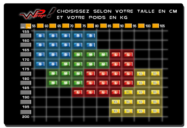 taillageWePerf.png, déc. 2013 taillageWePerf.png
